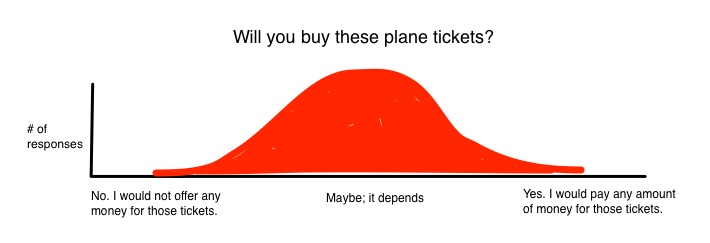 Normal distribution in consumer purchase