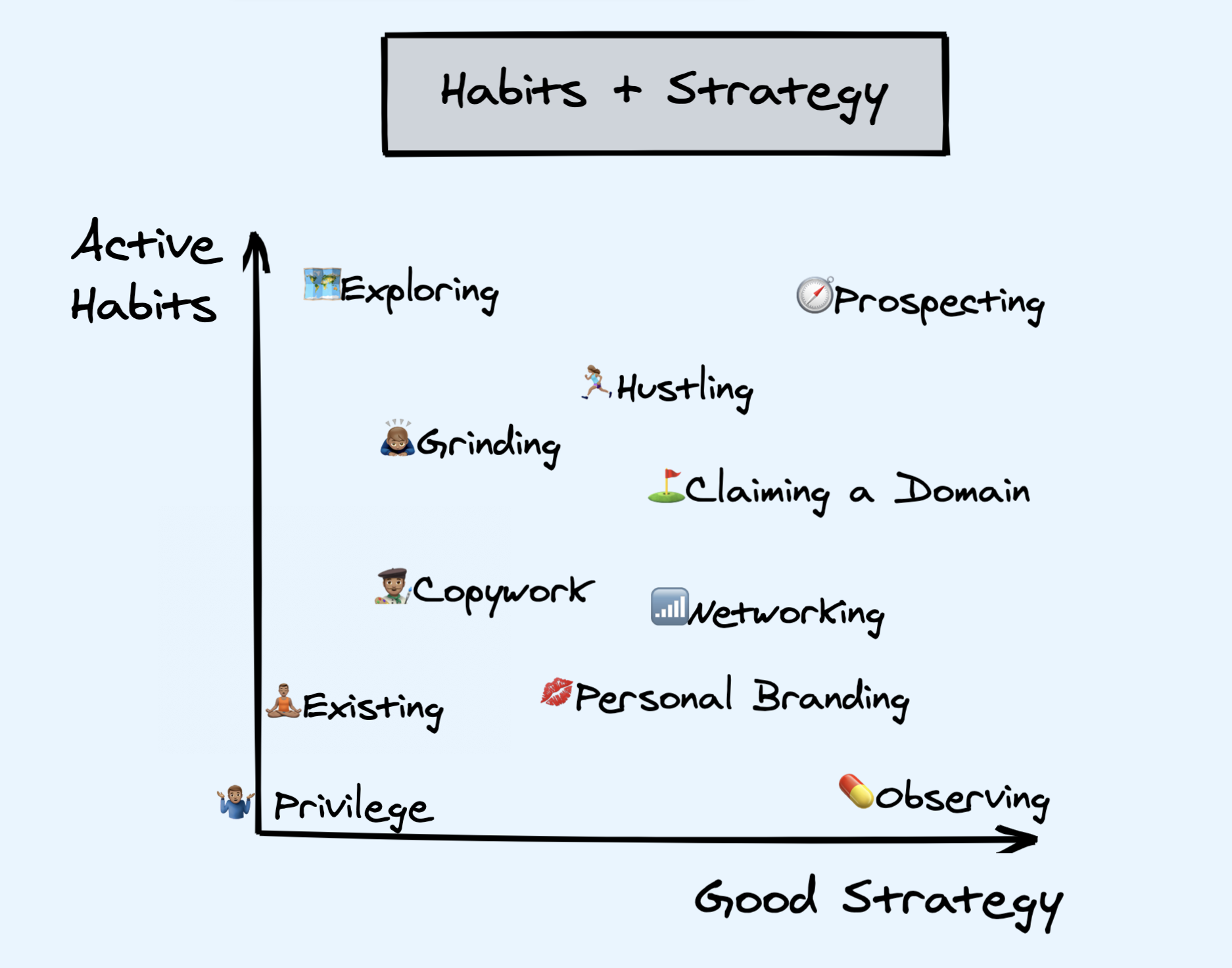 Habits and strategy to create luck